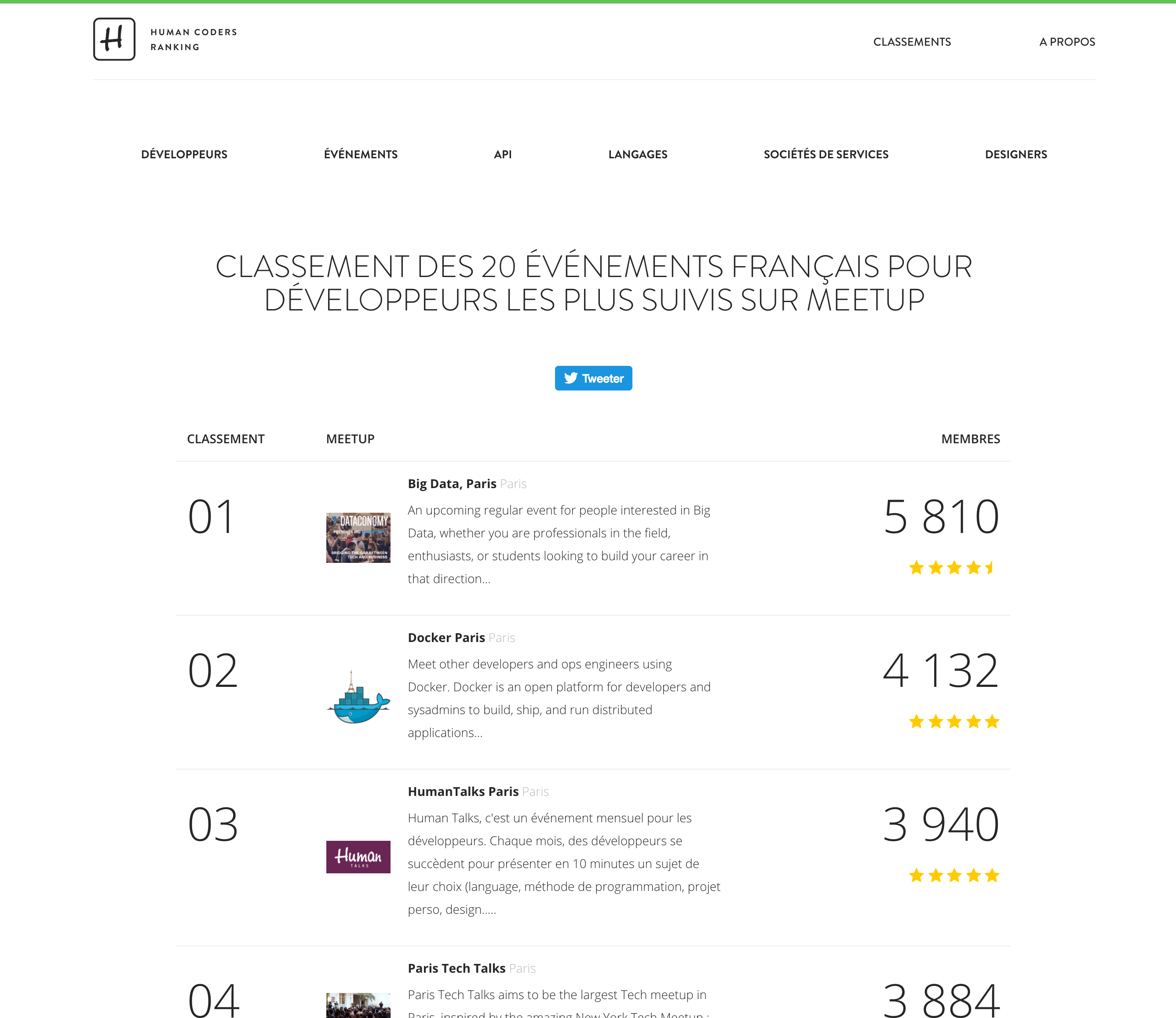 Classement des événements Meetups pour développeurs en France.