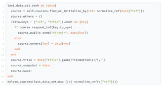 Notre outil ultime de veille concurrentielle avec Apify et Metabase