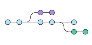Git et GitLab dans la vraie vie