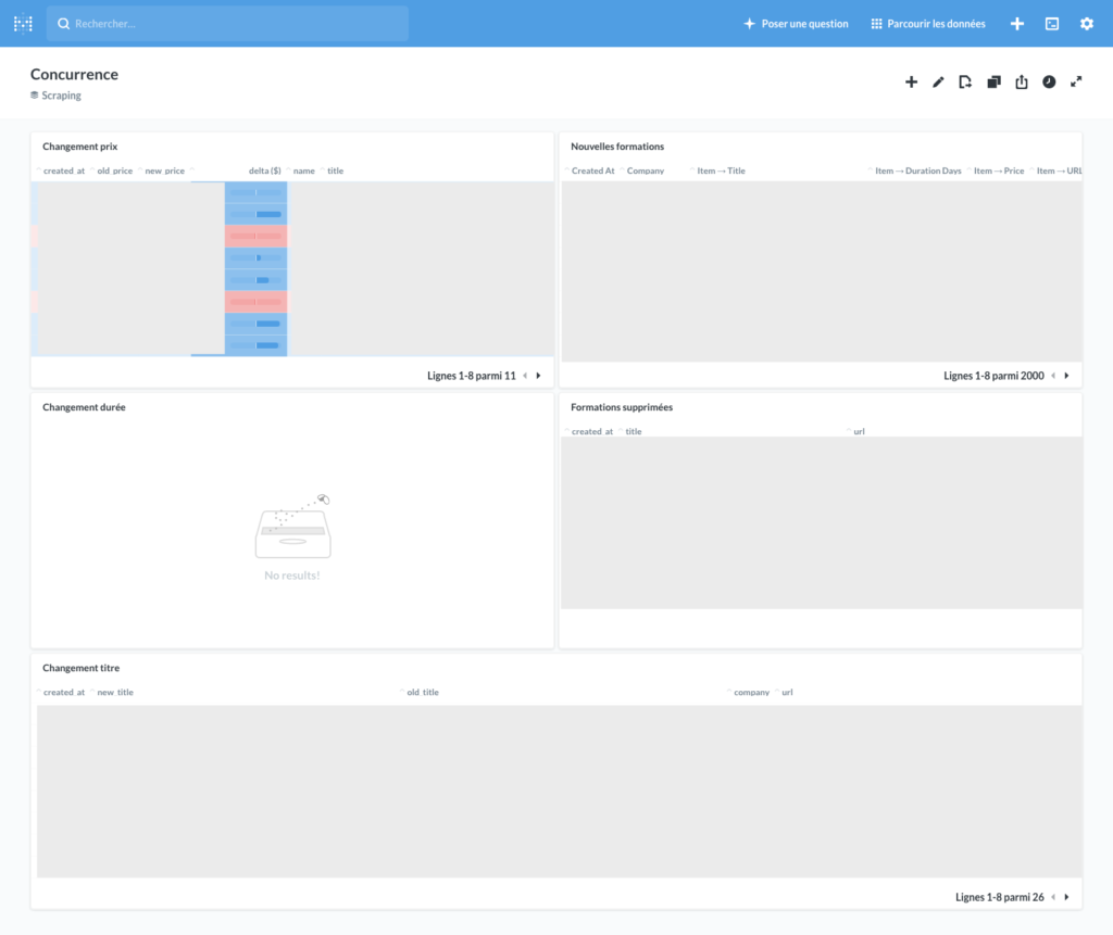 metabase dashboard